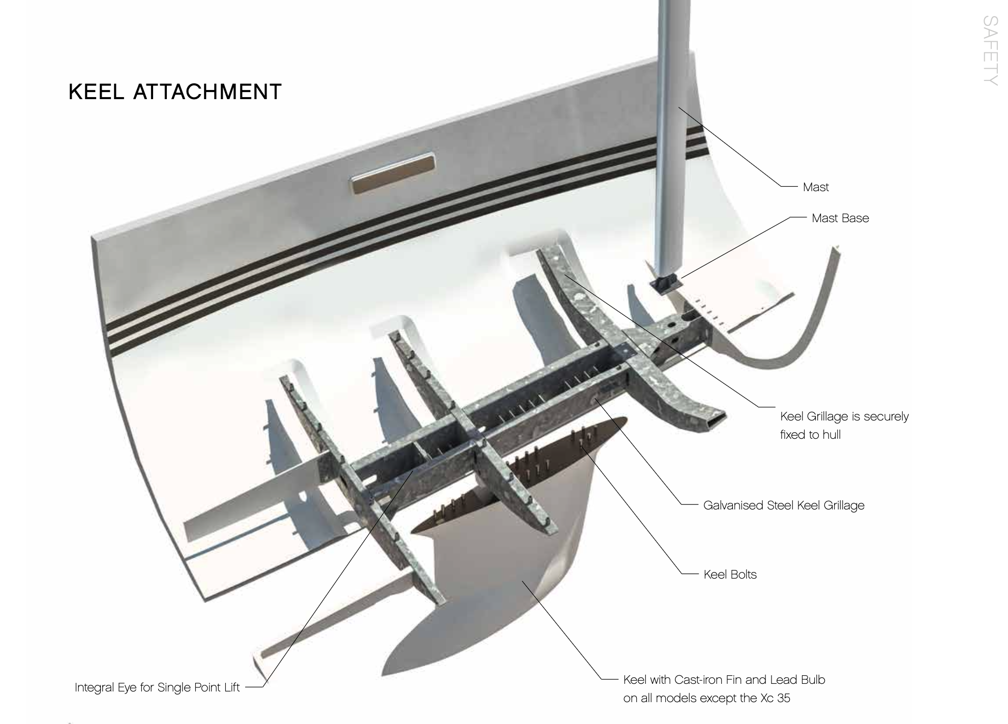 CONSTRUCTION & SPECS